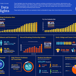 Data Highlights