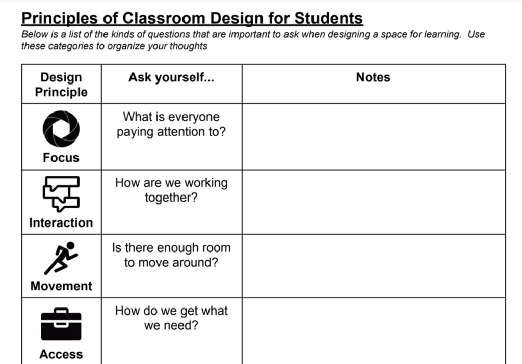 Principles of Classroom Design for Students screenshot