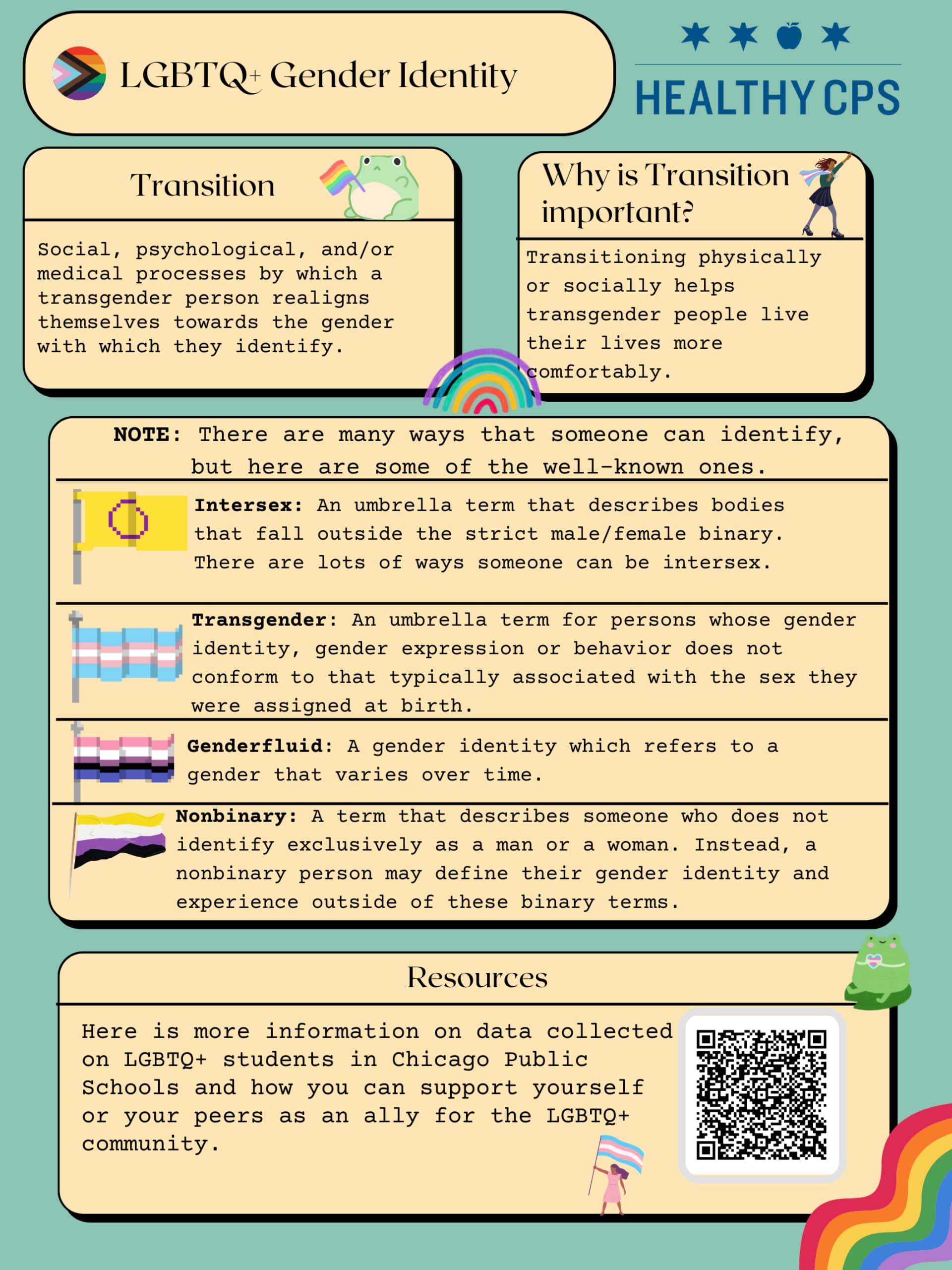 gender identity poster