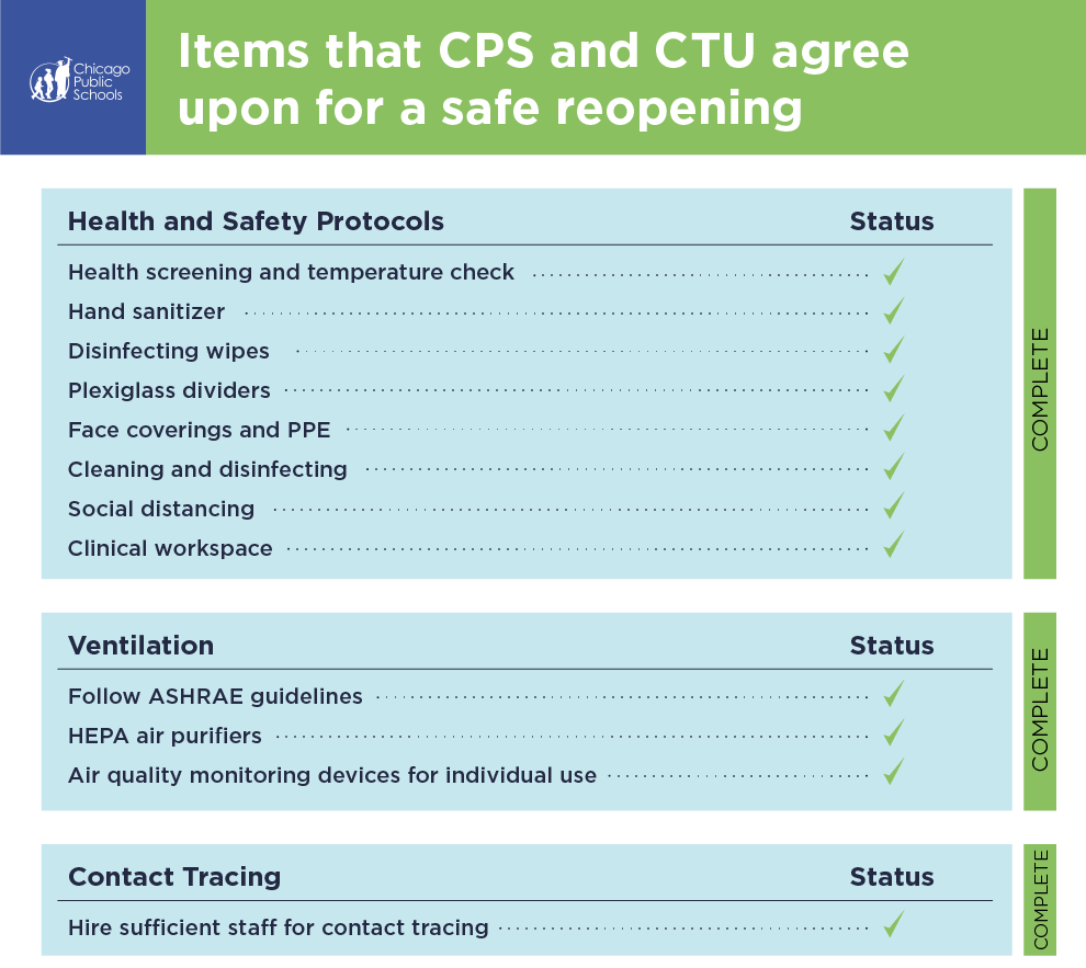 Reopening precautions from CPS and Chicago Teachers Union