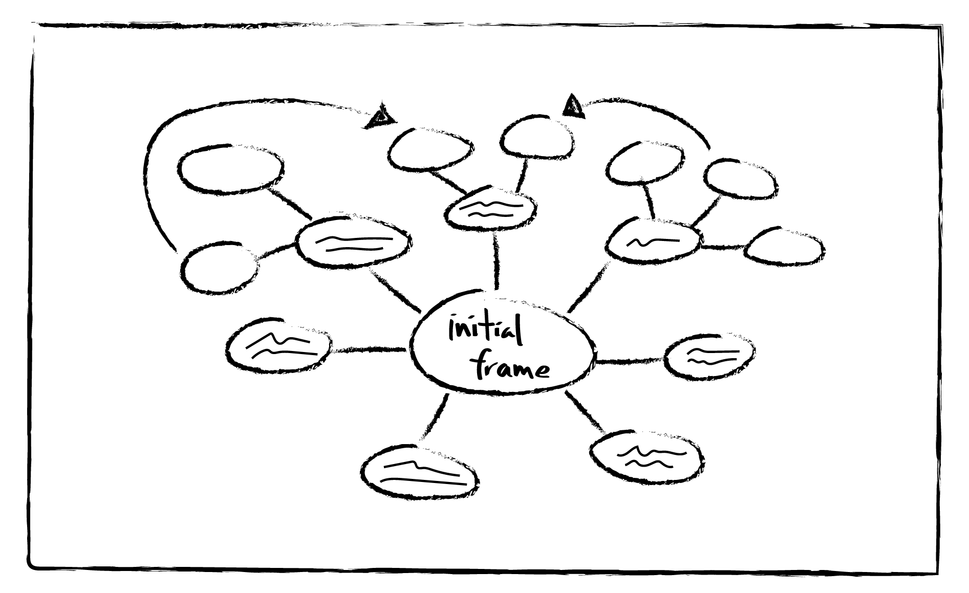 sketch of making connections between the outer bubbles