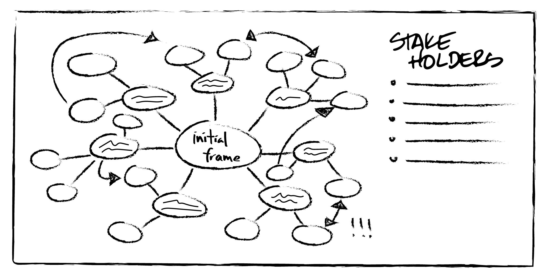 sketch with adding a list of stakeholders next to the linked bubbles