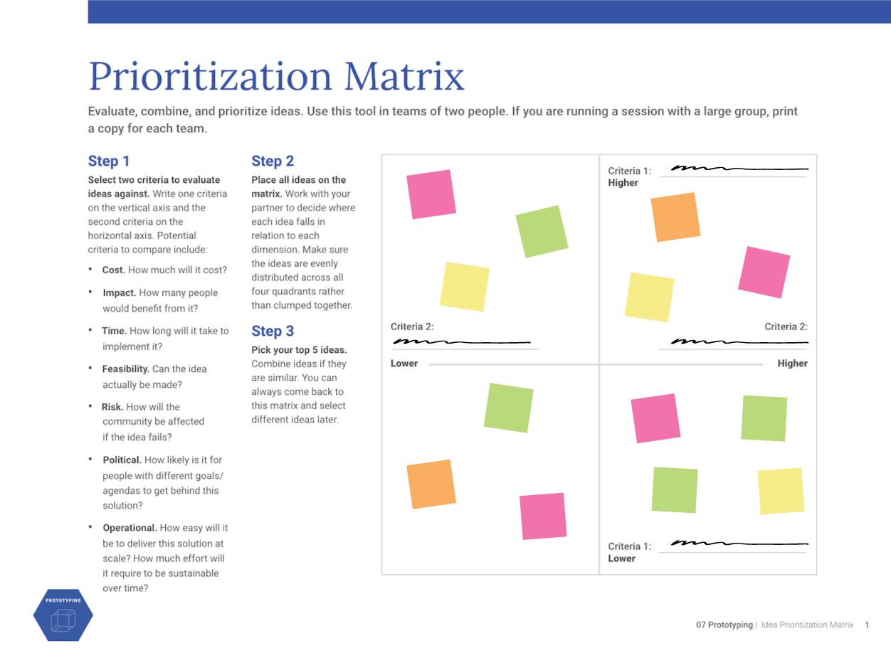 10 Best ways to Prototype your Ideas - Prototype your Ideas