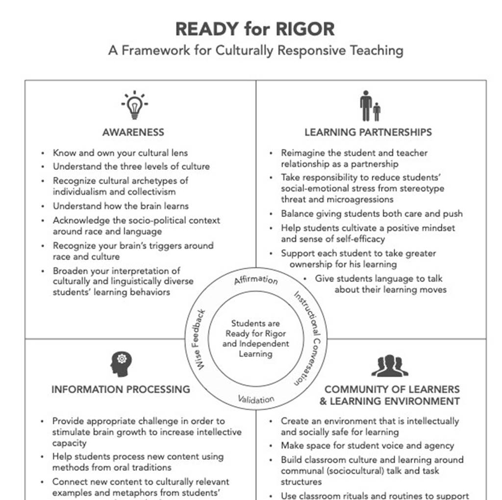 ready for rigor document screenshot