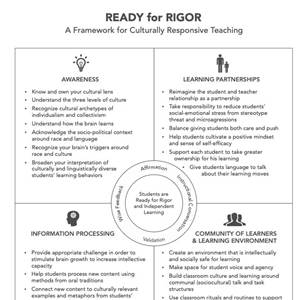 ready for rigor document screenshot