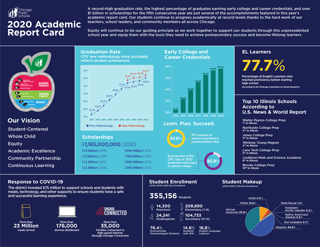 2020 Academic Report Card Poster Image