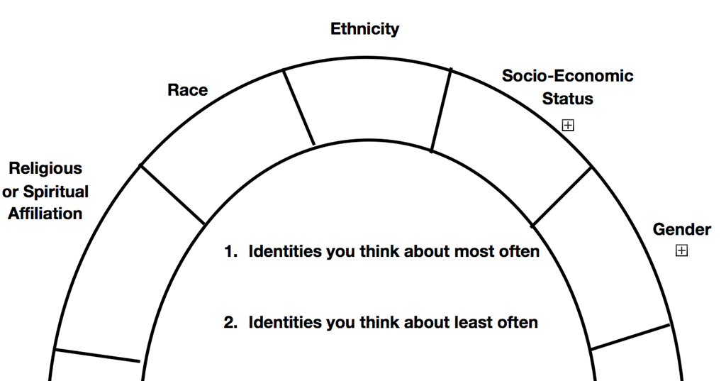 Social Identity Wheel screenshot