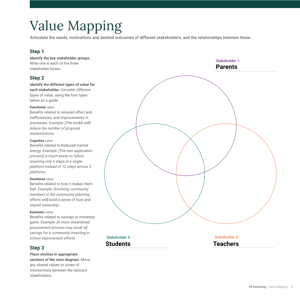 image of 3 overlapping circles on the value mapping worksheet