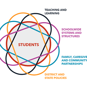 Students - Teaching and Learning - Schoolwide Systems and Structures - Family, Caregiver and Community Partnerships - District and State Policies screenshot