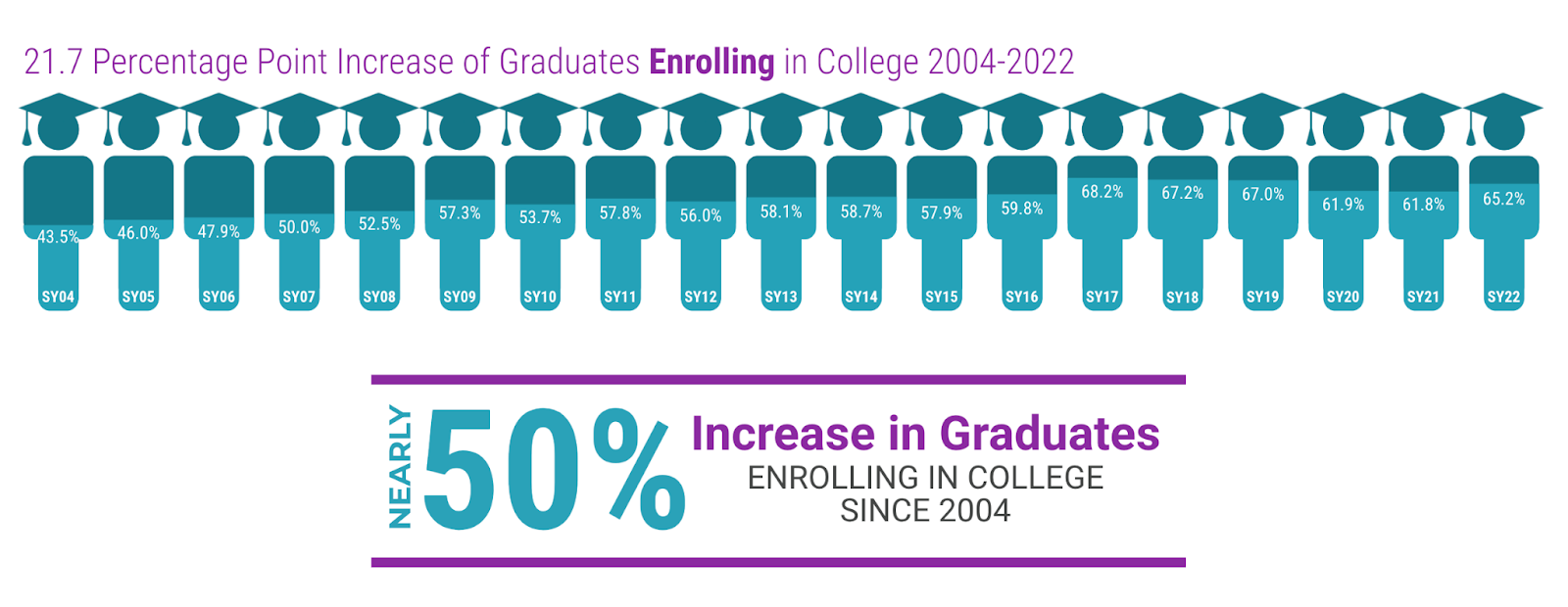 College Enrollment image