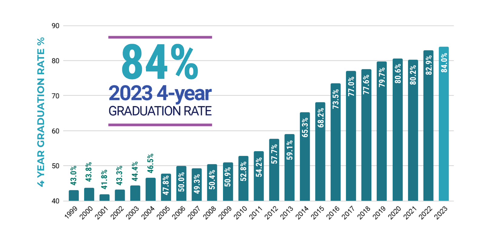 Graduation Rates image