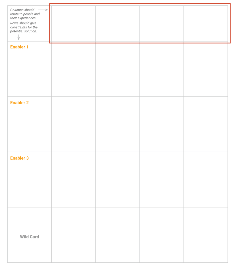 image depicting columns as different stakeholder groups