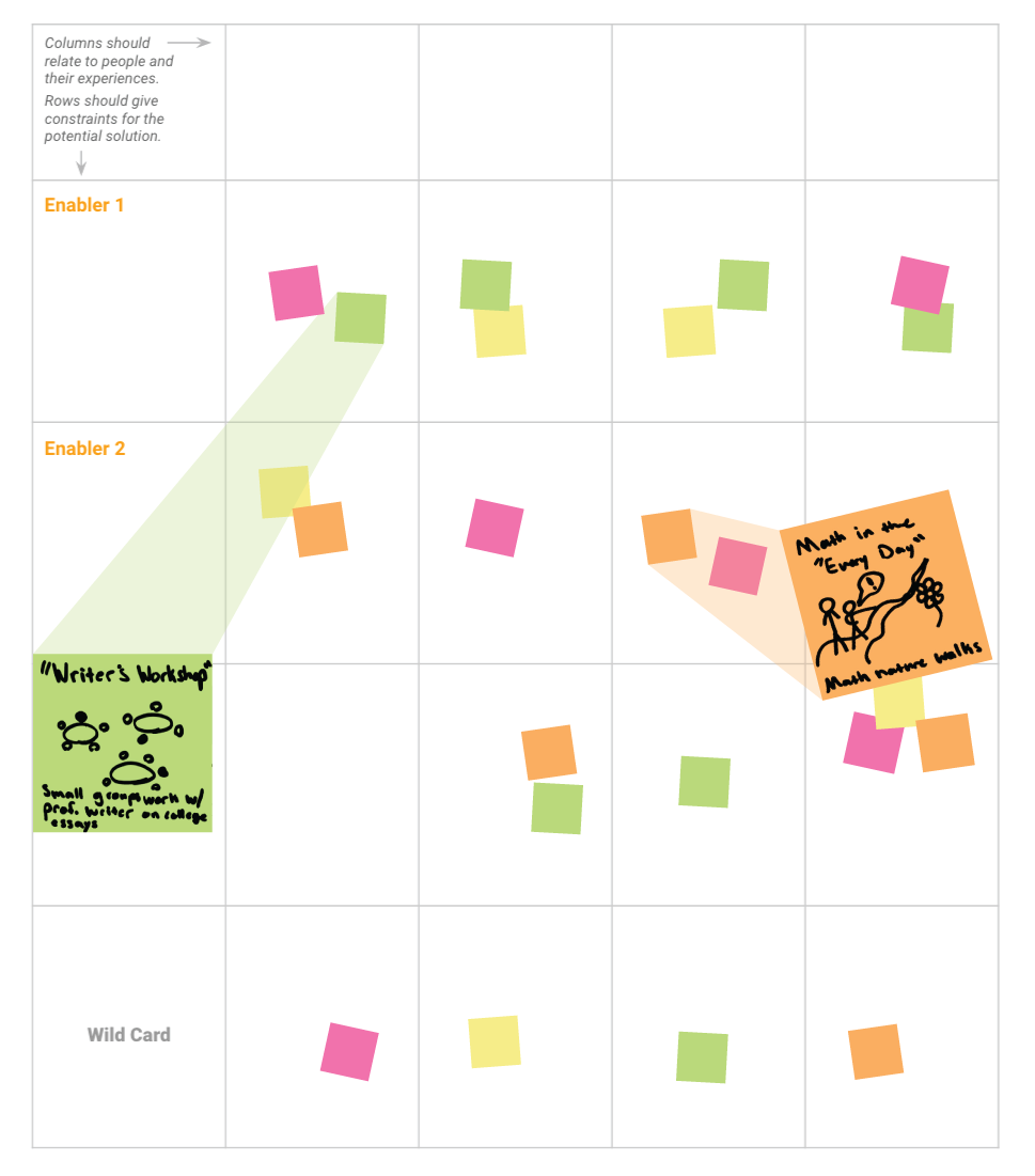 image depicting selection of ideas to discuss