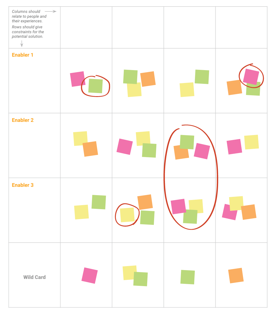 image depicting selection of grouped ideas to discuss