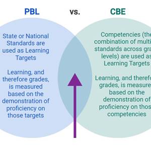 PBL vs CBE Graphic