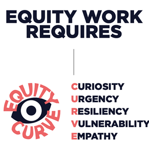 Equity curve acronym image