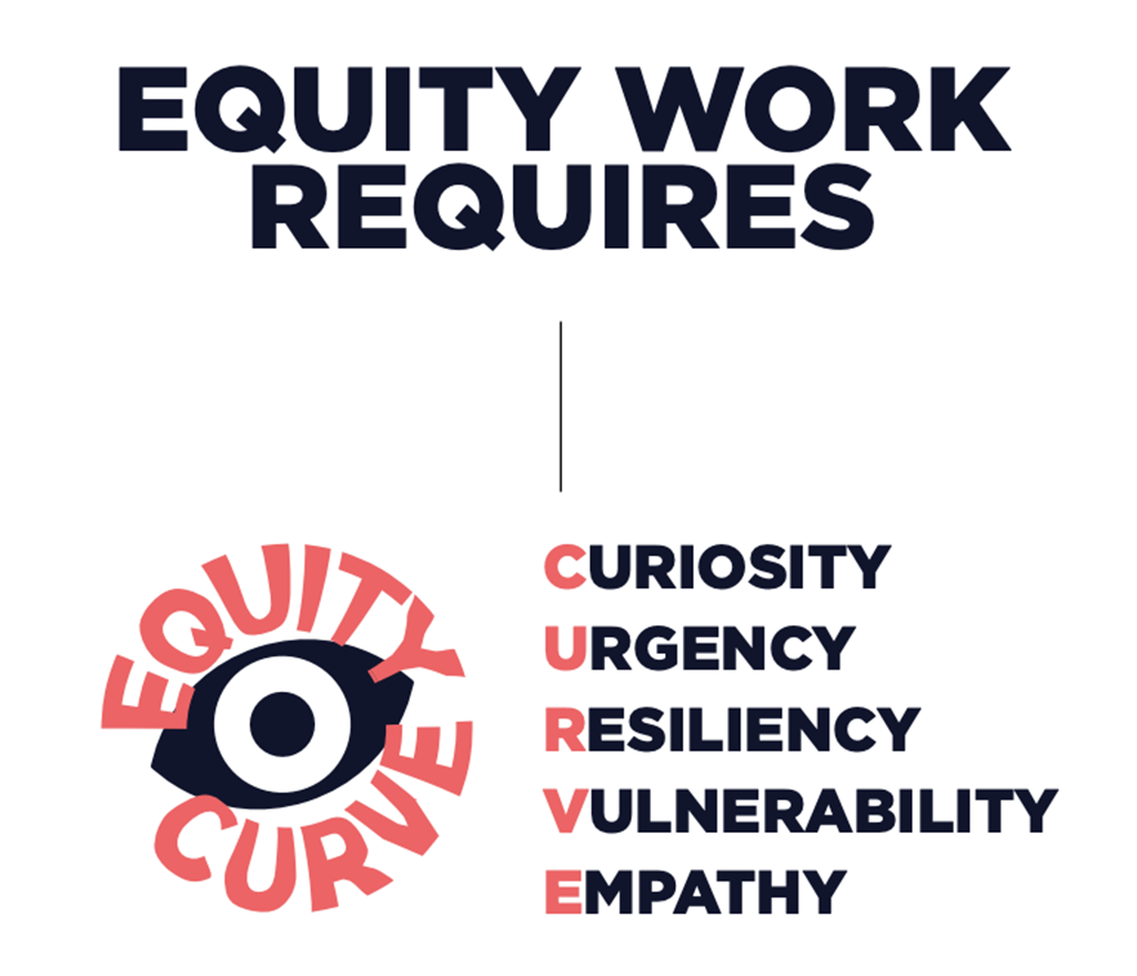 Equity curve acronym image