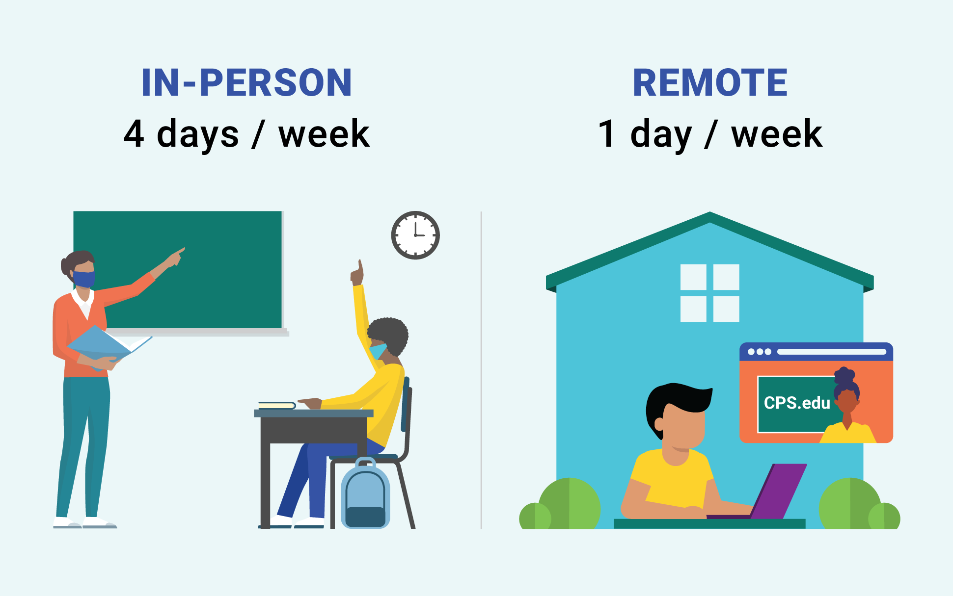 4 day schedule diagram