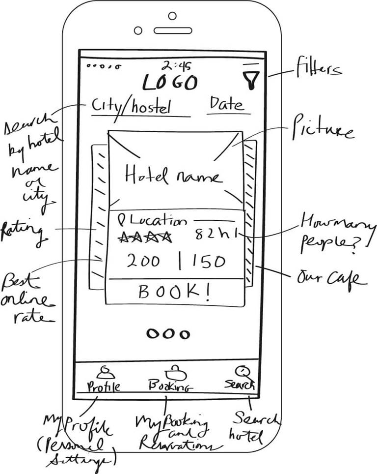 sketch of smartphone with hotel booking application mockup