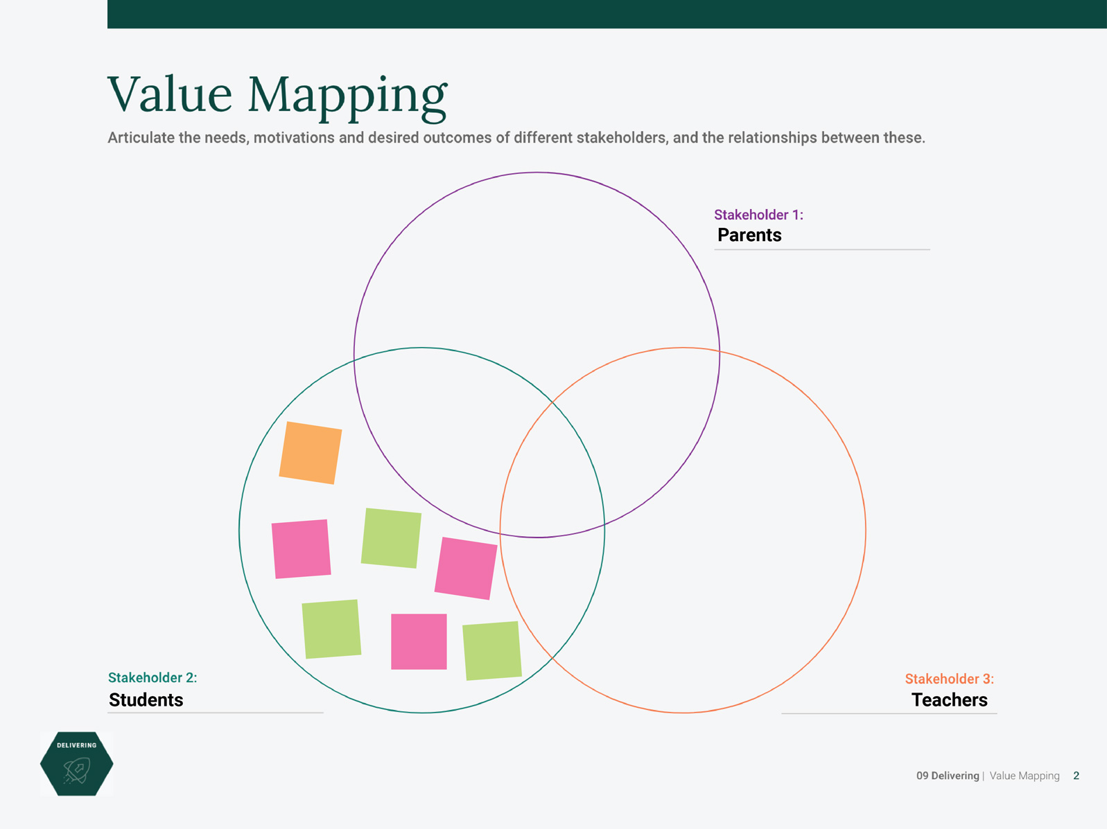 image of sticky notes in one stakeholder's circle