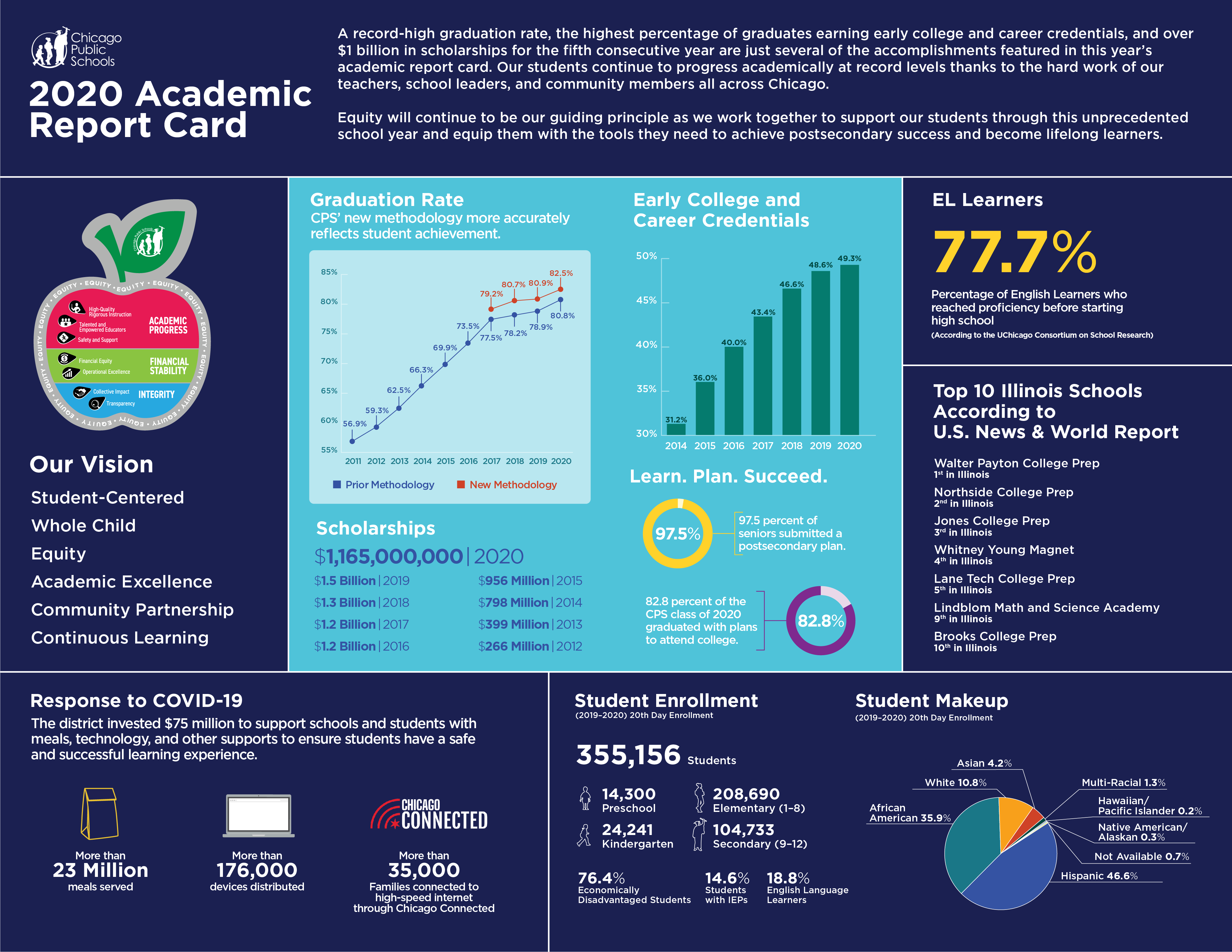 2020 academic report card