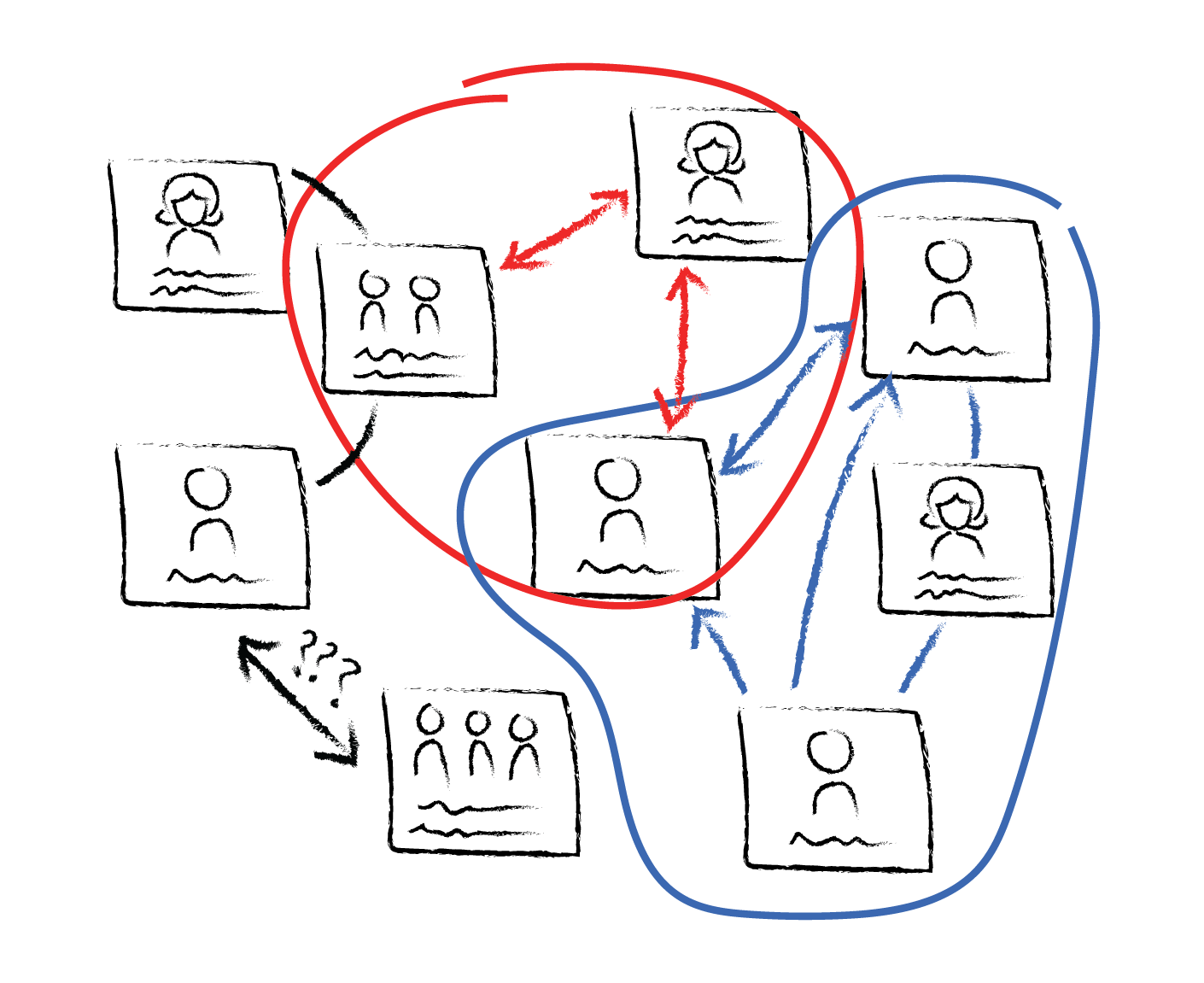 Sketch of Stakeholder connections between sticky notes