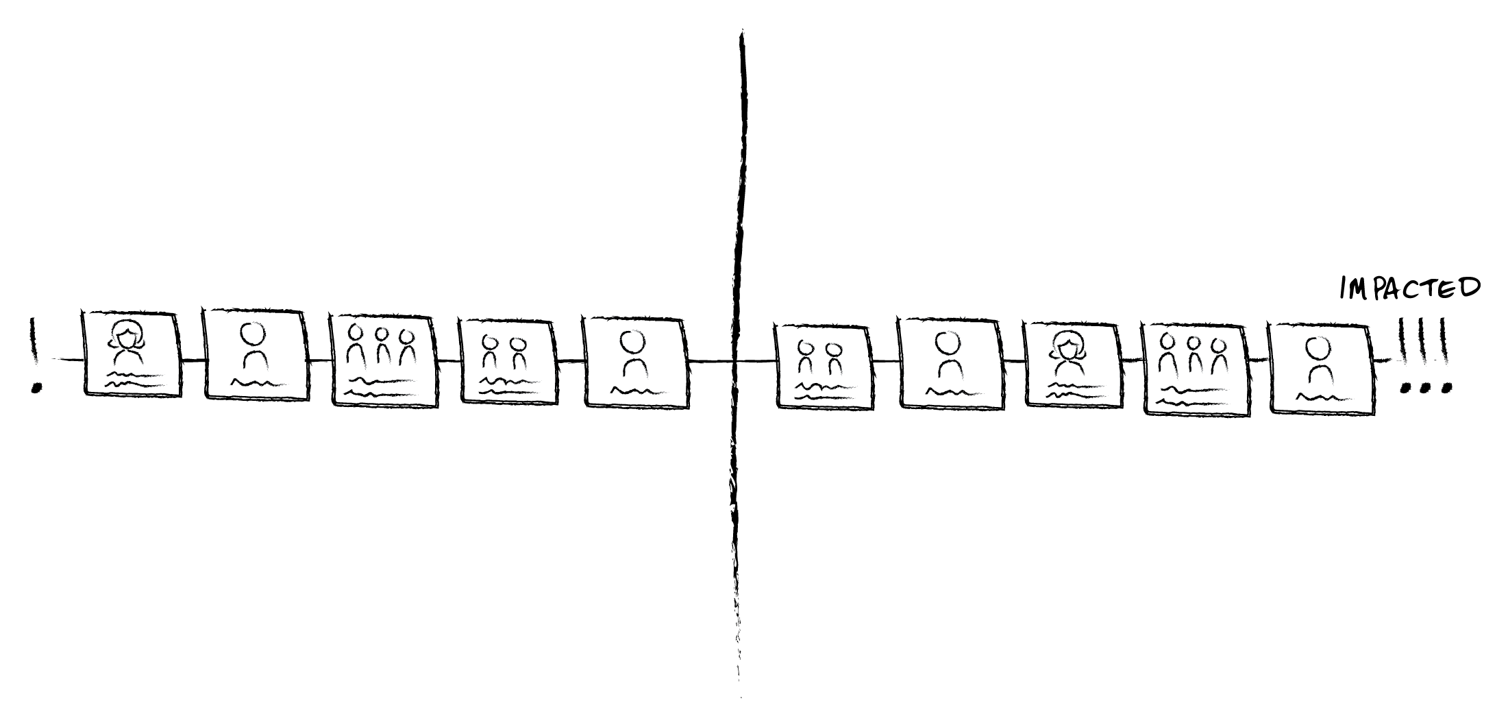 sketch of Stakeholder sticky notes on x axis