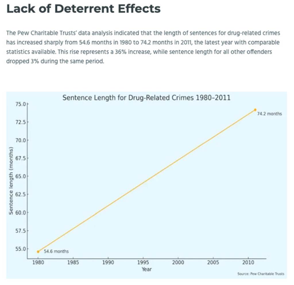 The War on Drugs, Racism, and the Rise of Mass Incarceration - Banner