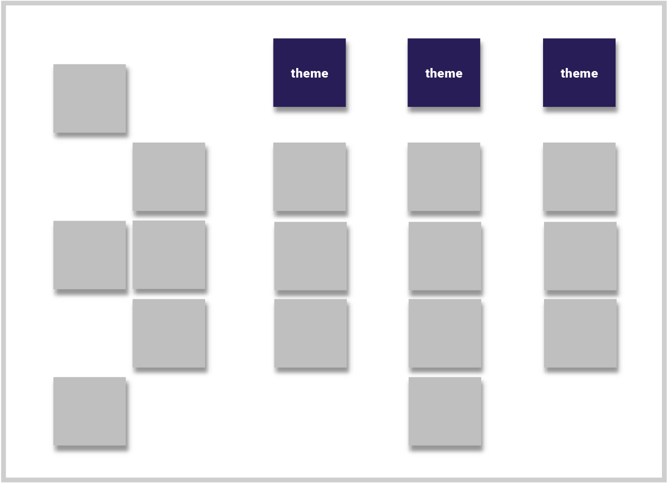 Graphic of three data clusters