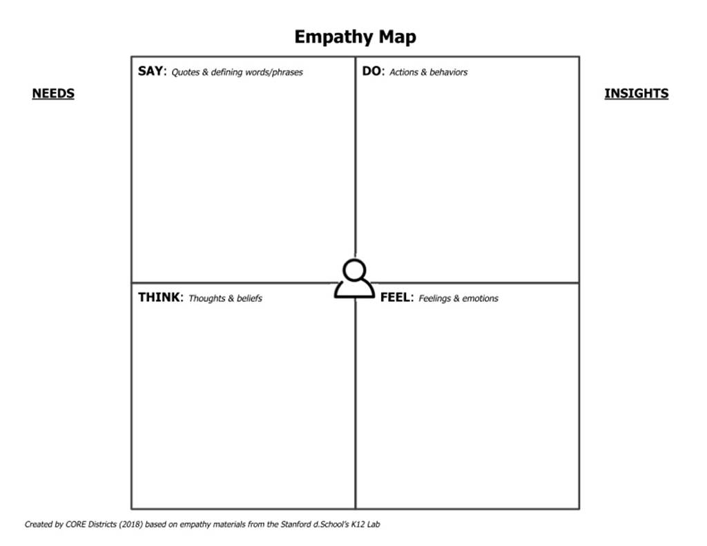 empathy map