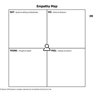empathy map