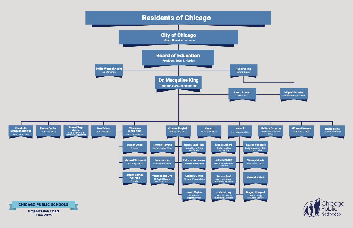 CPS June 2025 Org Chart.png
