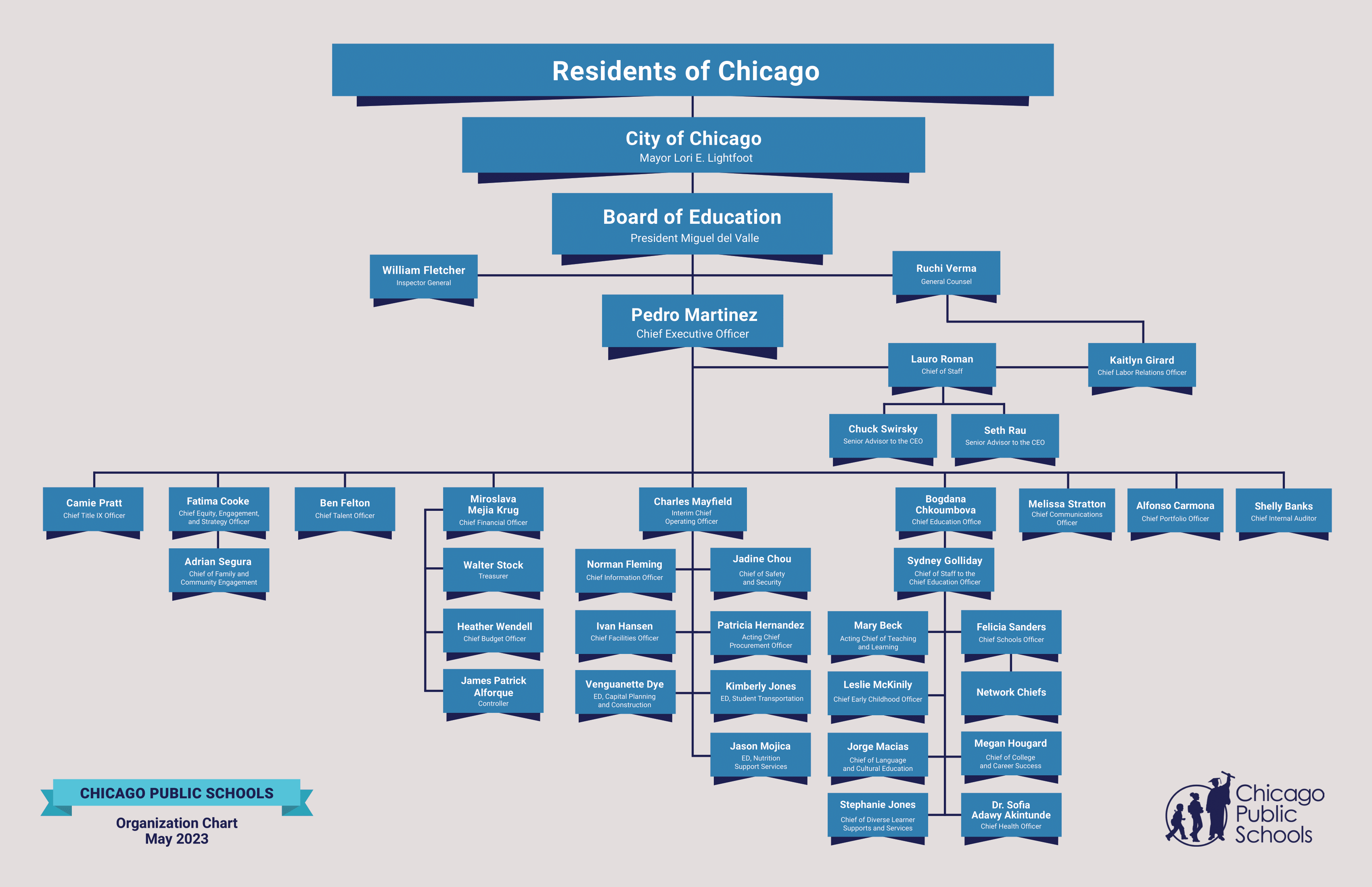 Org Chart