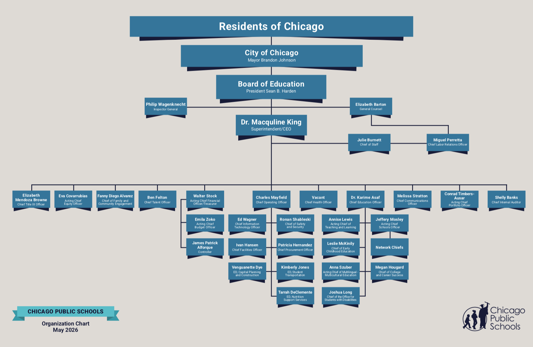 organization chart