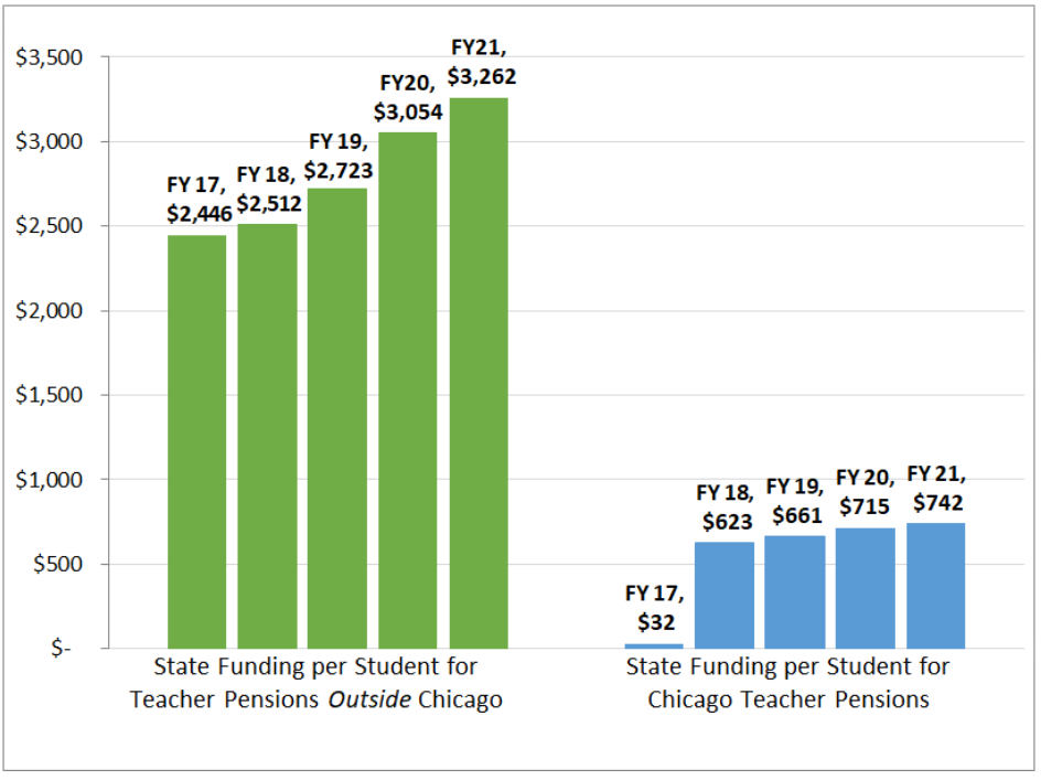 Pension Chart 2