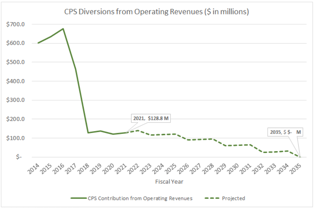 Pension Chart 3