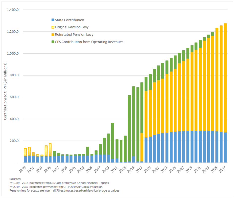 Pension Chart 6