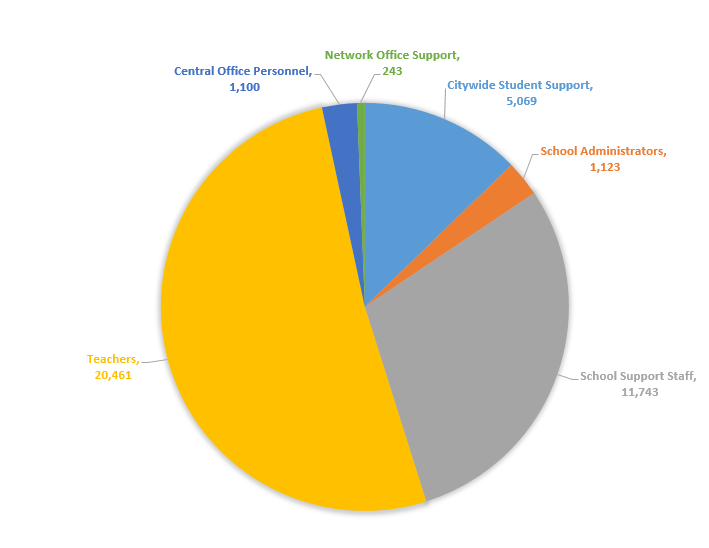 pie chart showing Overview Chapter AppendixII