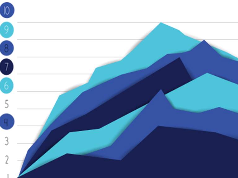 A stacked-area chart