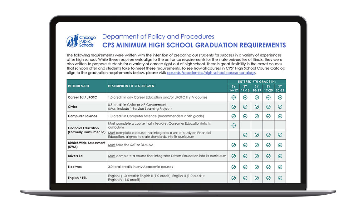 Graduation Requirements Chicago Public Schools