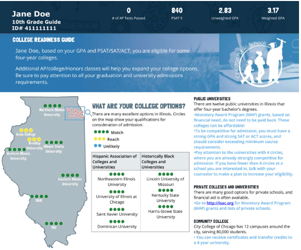 College Readiness Guide