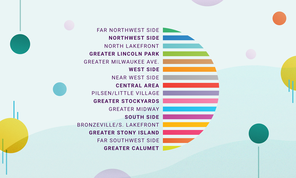 colored drawing with a list of the regions