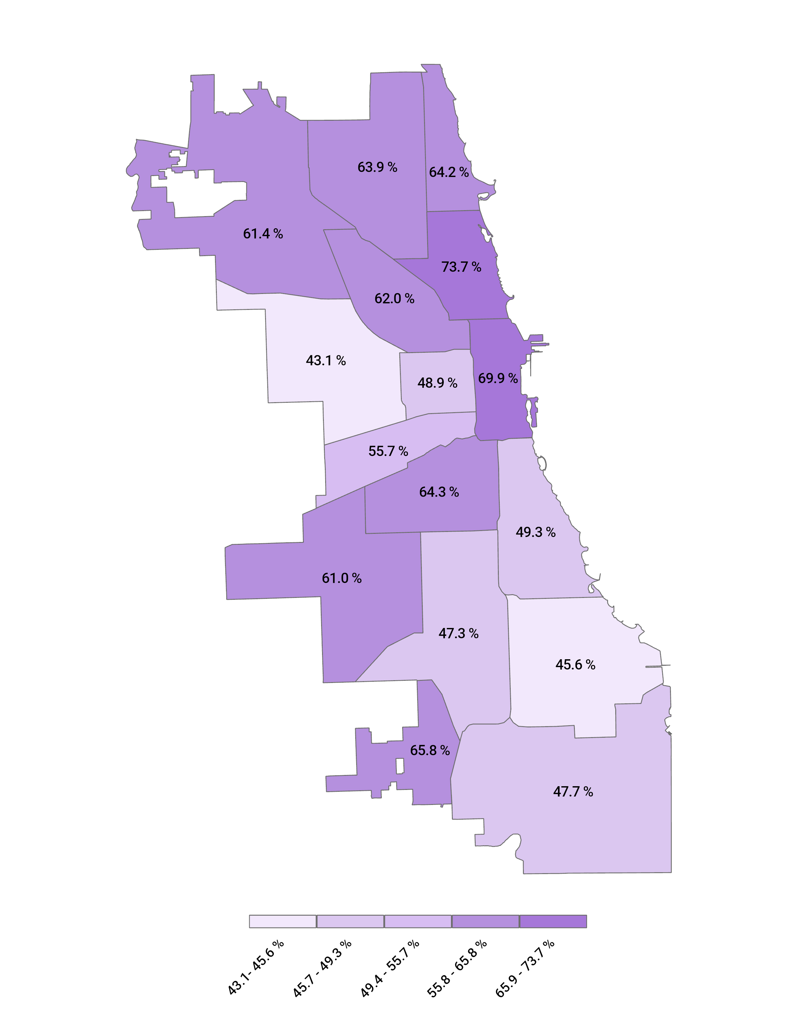 Achievement Rate by Home Region
