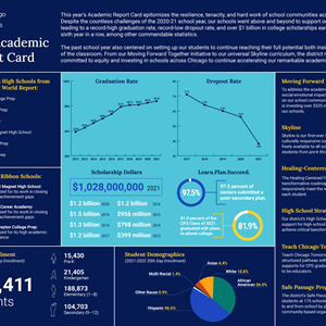 Academic Report Card