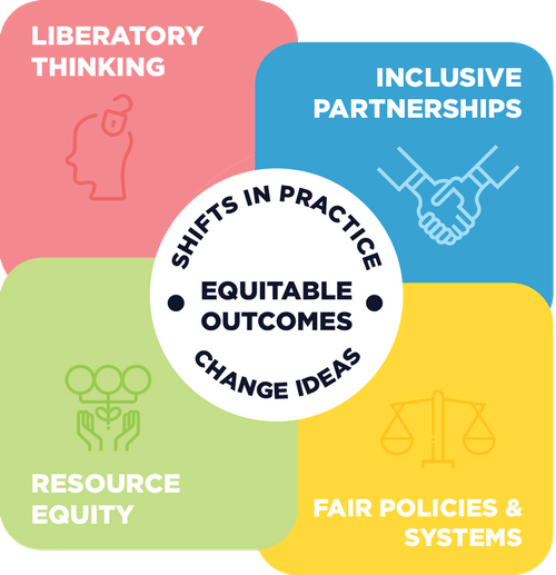 Equity Framework Icon