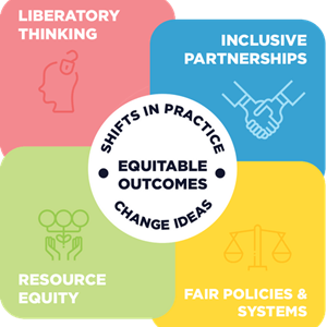 Equity Framework Icon