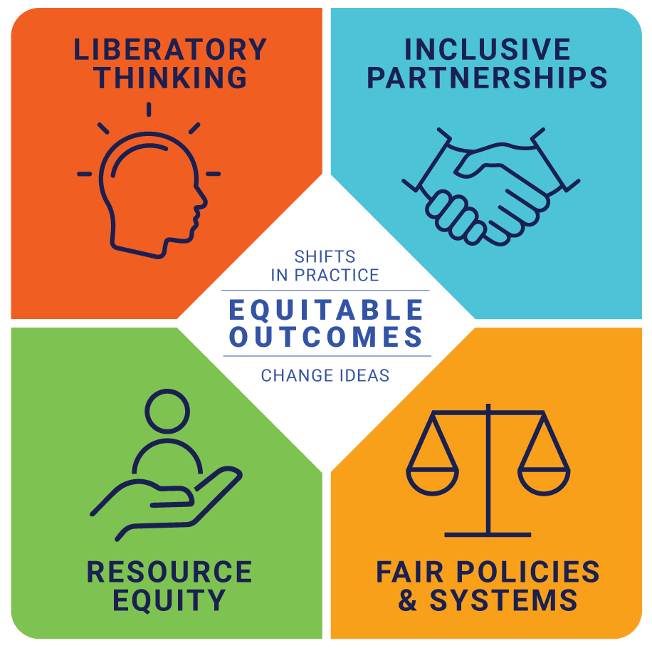 Equitable-Outcomes graphic